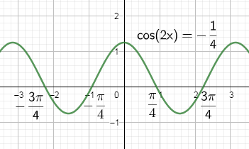 If $f\\left( x \\right)=\\left| \\begin{matrix}\\cos \\left( 2x \\right ...