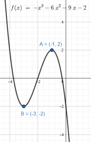 How do you find the upper bound of a polynomial?