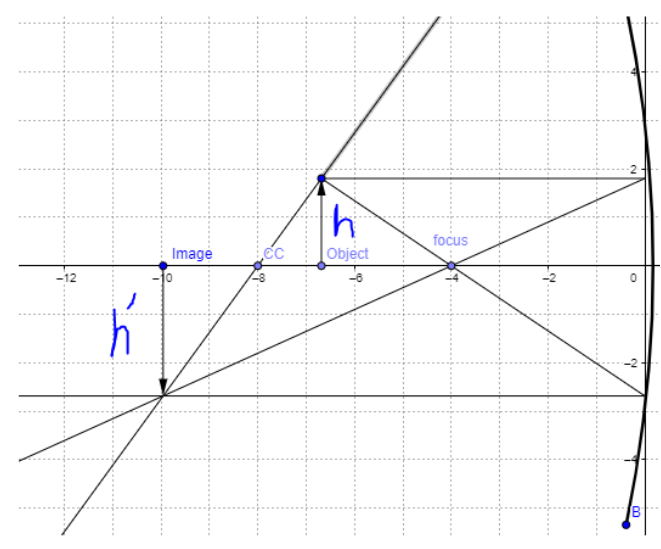 What Is Linear Magnification Produced By A Plane Mirror at Clara Amy blog