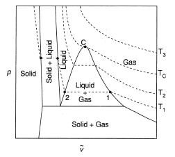 Which of the following gases is absorbed more by activated charcoal:A ...