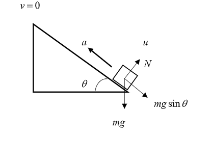 An object shot from the bottom of a long, smooth plane inclined at an ...