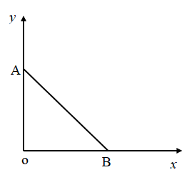 As per diagram, a charge q is placed at the origin O. Work done by a ...