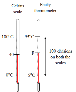 5. Convert −40∘F to the Celsius scale. Ans: −40∘C