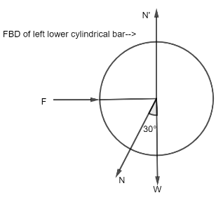 Two smooth cylindrical bars weighing W each lie next to each other in ...