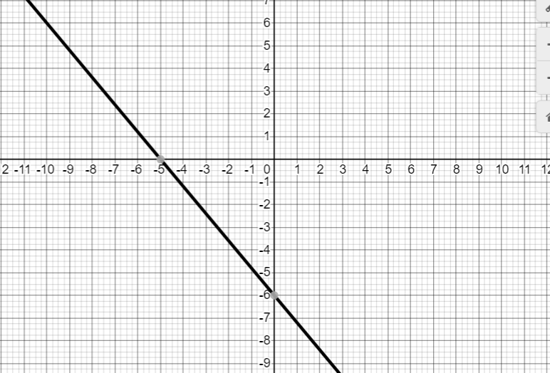 How Will You Graph The Inequality 6x 5y30 Class 11 Maths Cbse