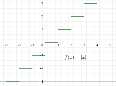 If Function $f\\left( X \\right)=\\left[ \\dfrac{{{\\left( X-2 \\right 