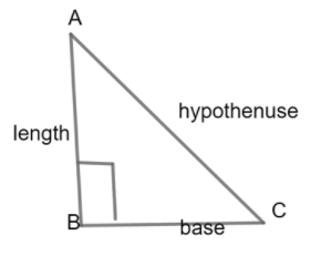 How do you find the remaining trigonometric functions of θ given $\\cos ...