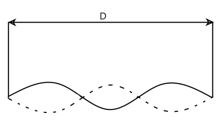 A nylon guitar string has a linear density of 7.20g m and is