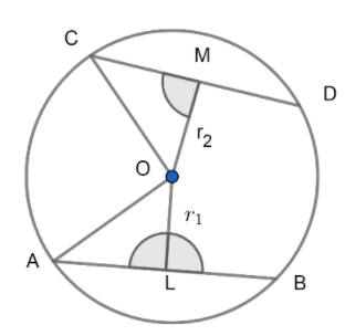 Which is the smallest of all the chords of a circle passing through a ...