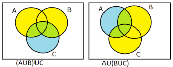 (1) Is $(A \\cup B) \\cup C = A \\cup (B \\cup C)?$(2) Is $(A \\cap B ...