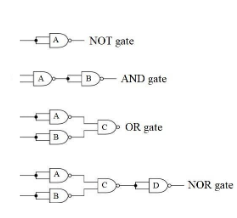 Which of the following symbols represents a Universal gate?\n \n \n \n \n