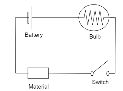 You are given a hammer, a battery, a bulb, wires and a switch (a) How ...