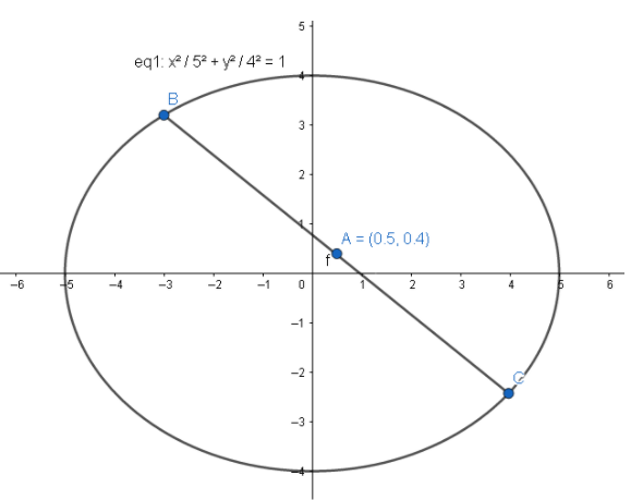 Find the length of the chord of the ellipse \\[\\dfrac{{{x^2}}}{{25 ...