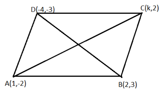 The point $A(1,-2),B(2,3),C(k,2),D(-4,-3)$ are the vertices of a ...