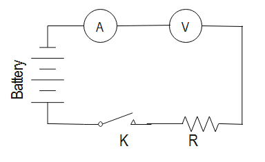 Why should the resistance of:(a). An ammeter is very small (b). A ...