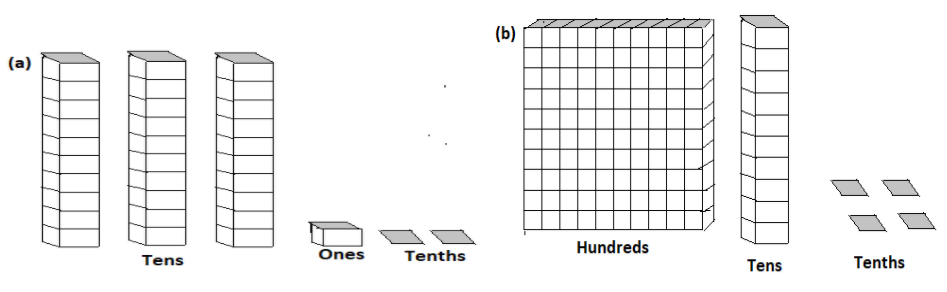 Write the following as numbers in the given table.\n \n \n \n \n \n \n ...