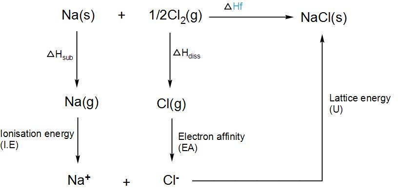 what-is-the-lattice-enthalpy-of-an-ionic-crystal-give-the-relation