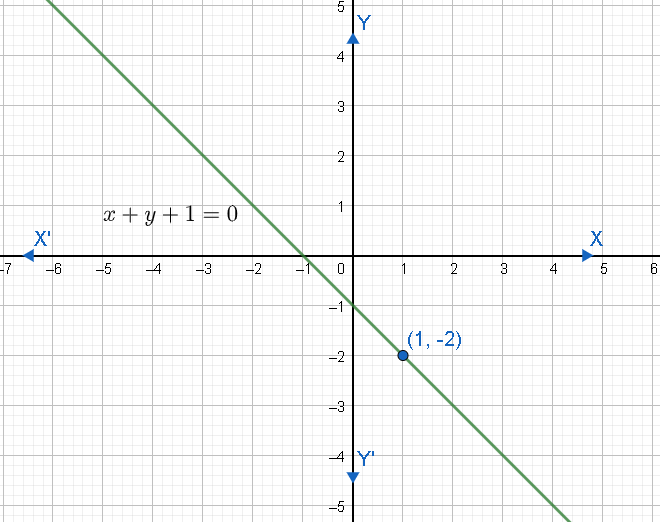 The equation of a straight line which passes through the point $\\left ...