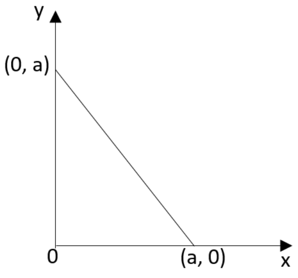 let us assume that three rods of identical mass are placed as ...