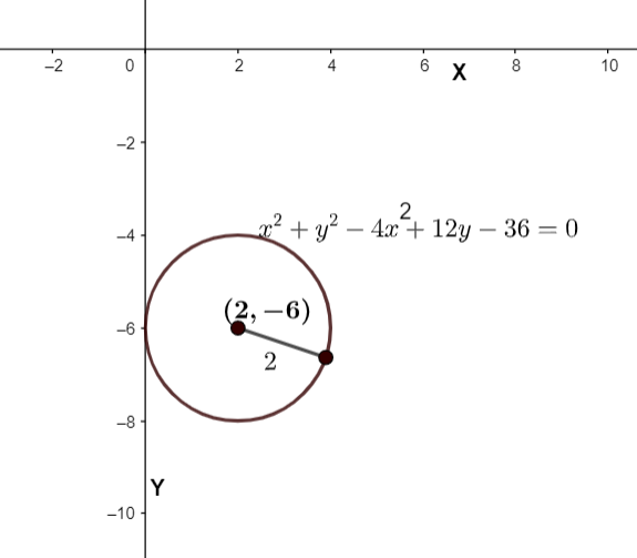 How do you find the center and radius of the circle \\[{{x}^{2}}+{{y