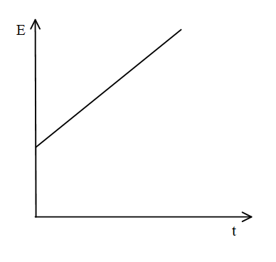 A particle is projected horizontally from height h. Taking g to be ...