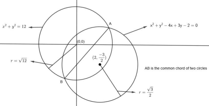 The length of the common chord of the circles \\[{{x}^{2}}+{{y}^{2}}=12 ...