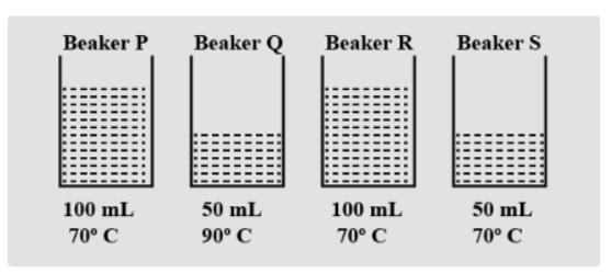 beaker diagram