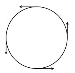 A non conducting ring of radius $ R $ and mass $ m $ having charge $ q ...