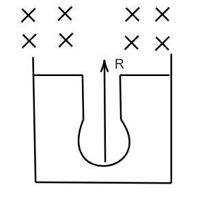 Shows a mixed source $R$ of alpha and beta particles in a thick lead ...