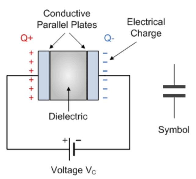 A parallel plate capacitor has capacitance of \\[1\\mu F\\]. Both the plates are given a charge