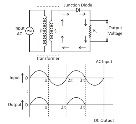 In the half wave rectifier circuit operating with 5Hz mains frequency ...