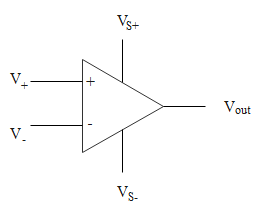 What are the important characteristics of an operational amplifier (OP ...