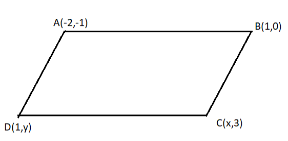 If the points $( - 2, - 1),(1,0),(x,3){\\text{ and (1,y) }}$ form a ...