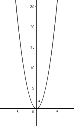 How many horizontal asymptotes can the graph of $y=f(x)$ have?