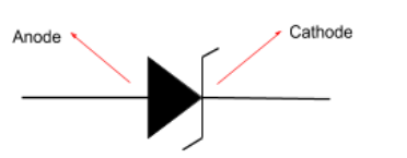 What Is The Use Of A Zener Diode?