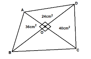 The area of the pentagon whose vertices are (4,1), (3,6), (-5,1), (-3 ...