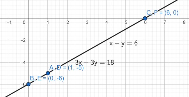 Linear Equations And Their Graphs 7 18 Answers Tessshebaylo