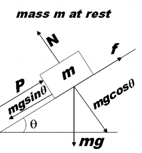 A block of mass m is on an inclined plane of angle $\\theta $. The ...