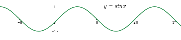 What is the equation for a sine function with a period of $\\dfrac{3}{7 ...