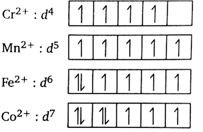 The delectron configurations of Cr2 + Mn2 + Fe2 + and ...