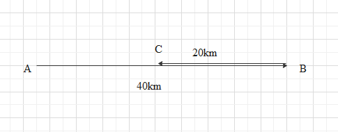 State whether weight is a scalar quantity or vector class 11 physics CBSE