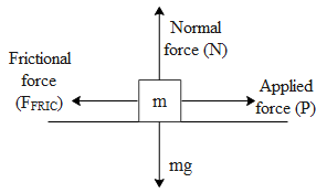 A body of mass 40kg resting on a rough horizontal surface is subjected ...