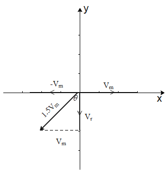 When it rains vertically down, to a man walking on road the velocity of ...