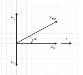 A source of alternating emf of 220V and 50Hz is connected in series ...