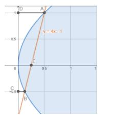 The Area (in Sq. Units) Of The Region Described By \\[\\{\\left( X,y 