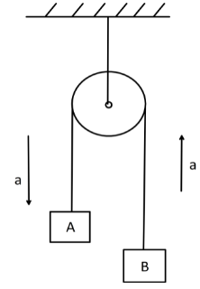 In the arrangement shown in the figure \\[{M_a}\\] and \\[{M_b}\\] are ...