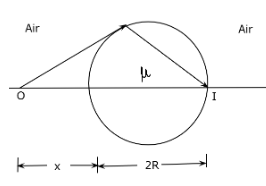 The Figure Shows A Transparent Sphere Of Radius R And Class 12 Physics Cbse