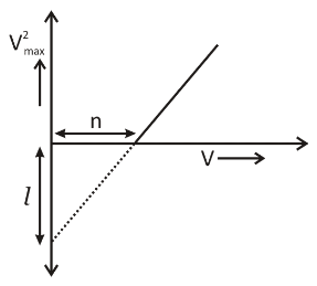 Give a brief description of the basic elementary process involved in ...