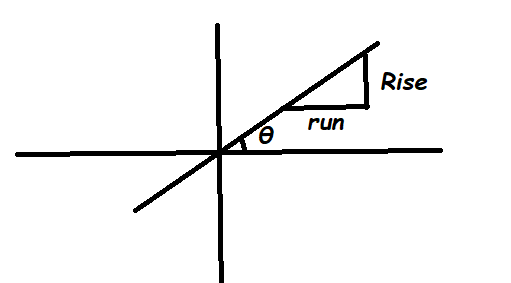 how-do-you-find-the-slope-and-y-intercept-of-2x-5y-10