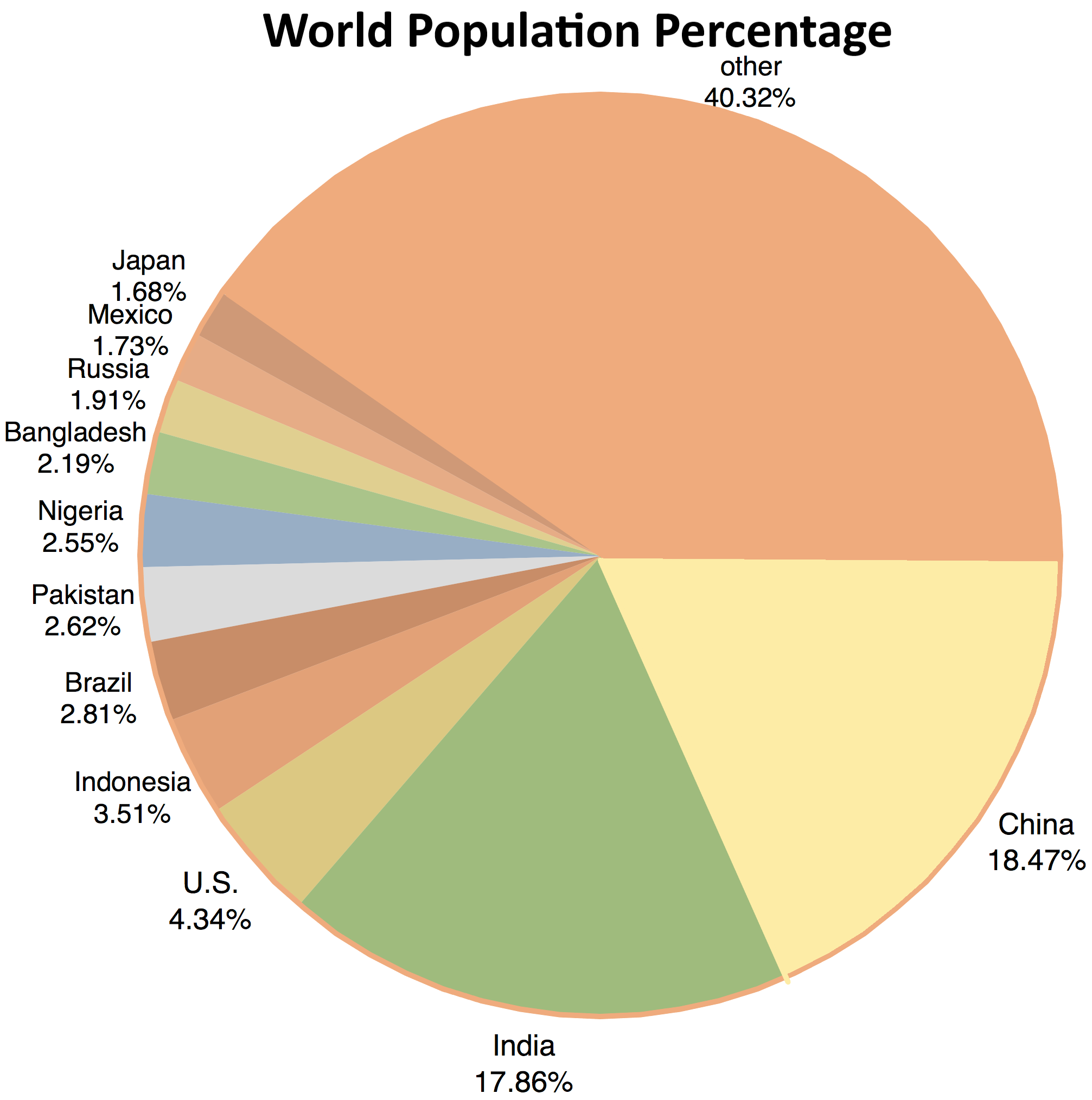 in-terms-of-the-total-population-which-country-is-ahead-of-india-a